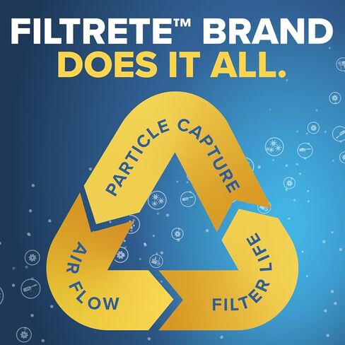 Filtrete 20x20x1 AC Furnace Air Filter, MERV 12, MPR 1500, CERTIFIED asthma & allergy friendly, 3 Month Pleated 1-Inch Electrostatic Air Cleaning Filter, 6-Pack (Actual Size 19.69x19.69x0.78 in) in Saudi Arabia