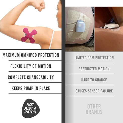 Not Just A Patch Omnipod 5 Adhesive Patches (20 Pack) - Durable for Active Lifestyle for 10-14 Days - Omnipod Covers in Mixed Colors in Saudi Arabia