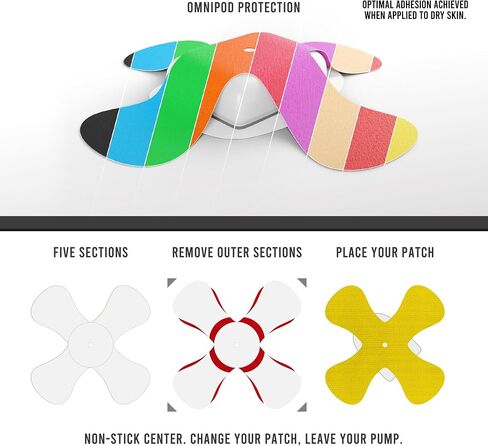 Not Just A Patch Omnipod 5 Adhesive Patches (20 Pack) - Durable for Active Lifestyle for 10-14 Days - Omnipod Covers in Mixed Colors in Saudi Arabia
