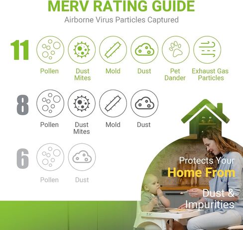 فلتر هواء Housmile 20x20x1، MERV 11، MPR 1000، إطار بلاستيكي أبيض ABS فريد من نوعه، متين وسهل الاستبدال، غبار أساسي نظيف للمعيشة، 6 عبوات (الحجم الدقيق: 19.6 بوصة × 19.6 بوصة × 0.9 بوصة) in Kuwait