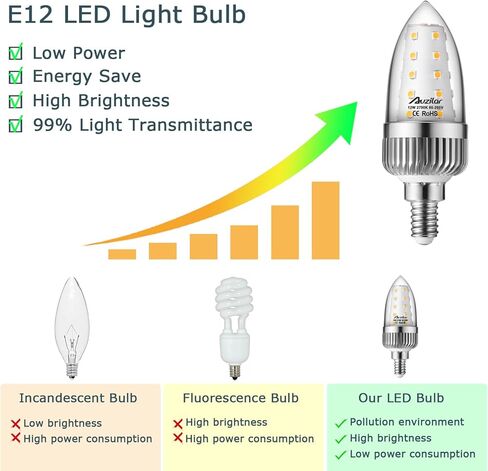 مصابيح إضاءة LED E12، مصابيح شمعدان LED بقدرة 12 وات تعادل 100 واط، 1200 لومن، 6000 كلفن ضوء النهار لمبات السقف البيضاء، قاعدة شموع مزخرفة E12 لمبات ثريا LED غير قابلة للتعتيم، حزمة من 4 in Saudi Arabia