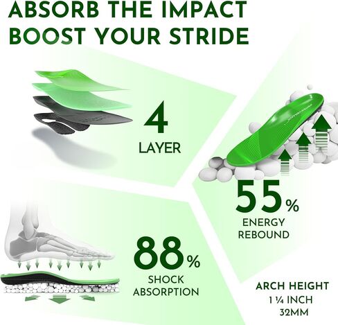 NASA Grade Sports Insoles - Maximum Shock Absorption & Rebound for Runners & Athletes - High Arch Support for Plantar Fasciitis Relief Men & Women in Saudi Arabia