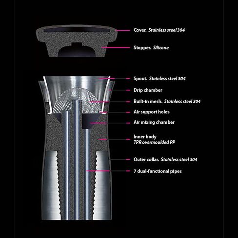 Wine Aerator 7-in-1 - VAGNBYS Wine Decanter with Aerator, Wine Filter, Wine Pourer, Wine Stopper, and Wine Dispenser All-In-One Product - Decantiere (Stainless Silver) in Saudi Arabia