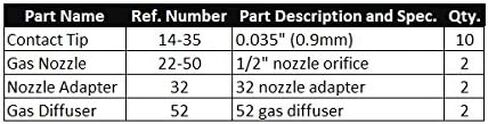 WeldingCity MIG Welding Gun Accessory Kit (.023") Contact Tip-Gas Nozzle-Gas Diffuser-Nozzle Adapter for Lincoln Magnum 200/250 and Tweco #2 180-250 Amp in Saudi Arabia