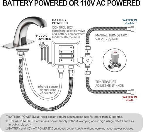صنبور حوض الحمام الأوتوماتيكي بدون لمس، صنبور الحمام مع لوحة السطح، البطارية أو المكونات الإضافية، مستشعر الحركة التلقائي التجاري، خلاط ساخن وبارد، صنبور نحاسي صلب، فتحة واحدة أو 3 فتحات، كروم in Kuwait