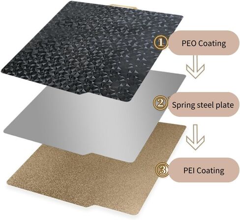 لوحة بناء كربون CHPOWER X1، لوحة Bambu PEI مقاس 257 × 257 مم طباعة ثلاثية الأبعاد على الوجهين، PEO أملس + لوحة فولاذية زنبركية PEI لطابعة Bambu Lab X1 P1P ثلاثية الأبعاد in Kuwait