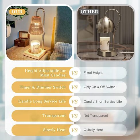 Candle Warmer Lamp, Electric Candle Warmer Lamp with Timer Dimmable Candle Lamp with 2 Bulbs Light Height Adjustable for Small Large Jar Candles Home Decor Gifts (Amber) in Saudi Arabia