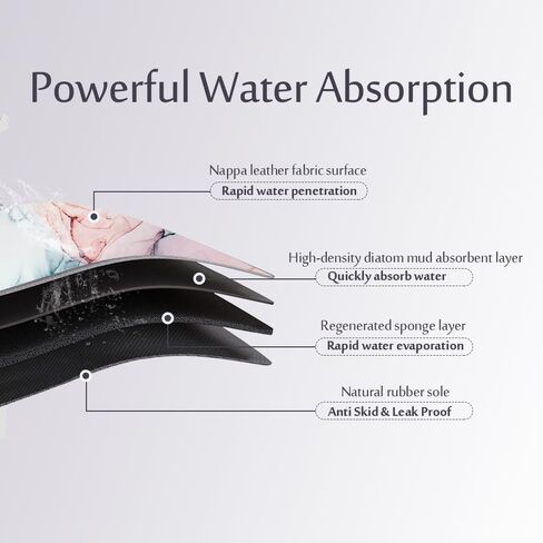 Mrcrypos Blue Marble Bath Mat, Thin Bathroom Rug, Non Slip, Quick Drying, Absorbent, 16x24 inch in Kuwait