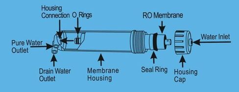 Geekpure Reverse Osmosis RO Membrane 100 GPD -NSF Certificated-Water Filter Replacement Cartridge-Pack 2 in Saudi Arabia