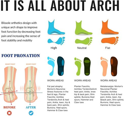 Orthotic Insoles for Plantar Fasciitis & Heel Pain Relief, Neutral Arch Support inserts for Flat Feet & Over-pronation, Enhanced Shock Absorption, Anti Fatigue for Work Boots Sneaker (L-BLUE) in Saudi Arabia