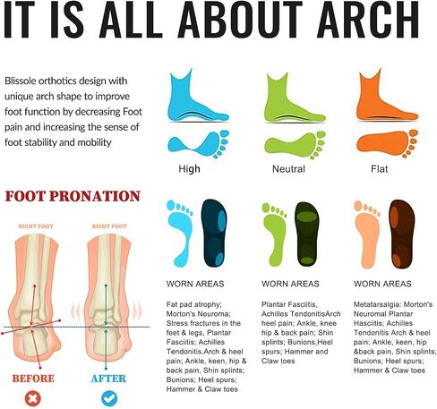 Orthotic Insoles for Plantar Fasciitis & Heel Pain Relief, Neutral Arch Support inserts for Flat Feet & Over-pronation, Enhanced Shock Absorption, Anti Fatigue for Work Boots Sneaker (L-BLUE) in Saudi Arabia
