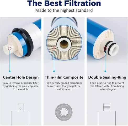 Membrane Solutions 150 GPD RO Membrane, Reverse Osmosis Membrane, RO Membrane Replacement, Reverse Osmosis Filter Replacement for Under Sink Home Drinking RO Water Purifier System (2 PACK) in Saudi Arabia