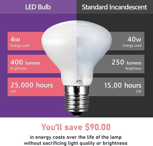 لمبة E17 R14 LED قابلة للتعتيم 4 وات (ما يعادل 40 وات) لمبة إضاءة صغيرة، قاعدة متوسطة E17، 300 لومن، لمبة إضاءة خزانة كوريو، أبيض ناعم 2700 ك، حزمة من 2 in Kuwait