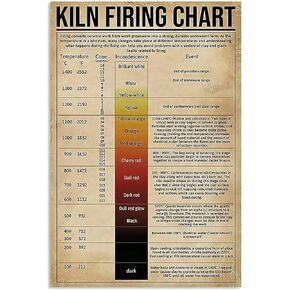 Kiln Firing Chart Metal Tin Sign Retro Kitchen Garden Restaurant Farm Shopping Mall Bar Cafe Man Cave Farm Wall Decoration Iron Painting Metal Plate 12x16inch Miscellaneous155