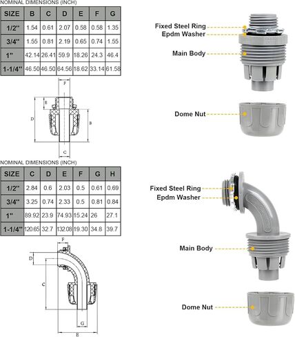 1 inch 25ft Liquid-Tight Conduit and Connector Kit,Flexible Non Metallic Liquid Tight Electrical Conduit Kit with 5 Straight and 3 90-Degree Conduit Connector Fittings,1in. Dia… in Saudi Arabia