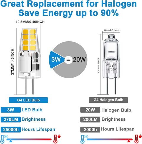 G4 LED Bulb 3W Equivalent to 20W-25W T3 JC Type Bi-Pin G4 Base Halogen Bulb, AC/DC 12V Warm White 3000K G4 Light Bulbs for Puck Light, RV, Under Cabinet Lighting, Landscape Lighting (10 Pack) in Saudi Arabia