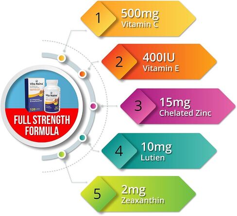 Vita Naina (120 SoftGels) | AREDS2 Eye Vitamins and Mineral Supplement (Zeaxanthin 2mg) | High Bioavailability and Bio-Absorption Formula | Easy on Your Digestive System | Easy to Swallow in Saudi Arabia