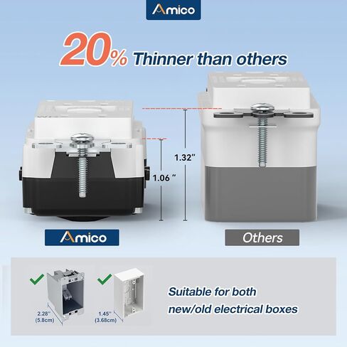 Amico 12 Pack GFCI Outlet 15 Amp مع تصميم أنحف، مقاومة للطقس (WR)، أوعية GFI ذاتية الاختبار مع مؤشر LED، لوحات حائط ومسامير متضمنة، داخلي أو خارجي، مدرج في قائمة ETL، أبيض in Kuwait
