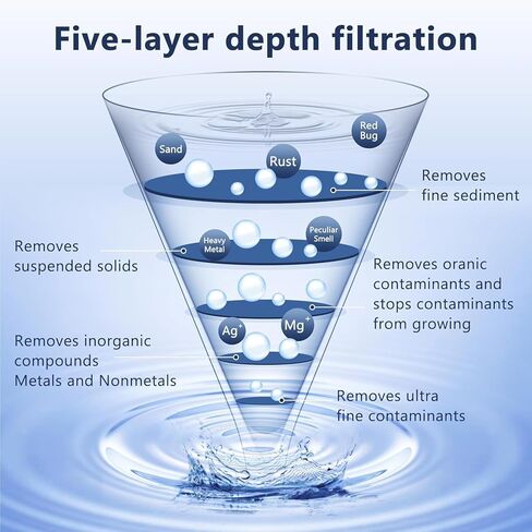 Water Filter Replacement Compatible with Zero Pitcher and Dispenser ZR-001 ZR-017 ZR-004 ZP-006 ZD-013 ZS-008, Multi-Stage Filter System, Reduce Lead, Chromium, and PFOA/PFOS, Pack of 3 in Kuwait