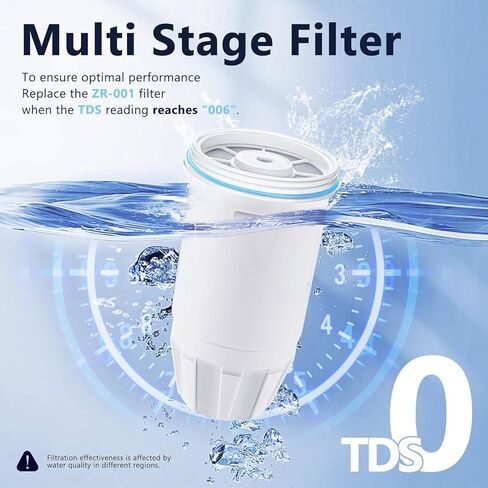 Water Filter Replacement Compatible with Zero Pitcher and Dispenser ZR-001 ZR-017 ZR-004 ZP-006 ZD-013 ZS-008, Multi-Stage Filter System, Reduce Lead, Chromium, and PFOA/PFOS, Pack of 3 in Kuwait