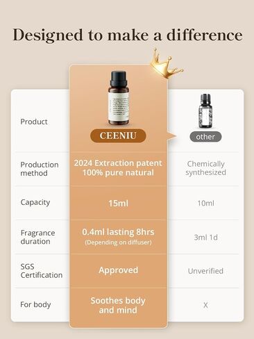 زيوت Ceeniu Pure Aroma العطرية، تكنولوجيا استخلاص جديدة 2024، طبيعية 100%، 15 مل من زيوت الشاي الأبيض الأساسية، صحية للبشرة، استمتع بحياة جيدة in Kuwait