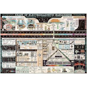 Chart of Electromagnetic Radiations - Vintage Science Physics Chart - Teacher Gift Wall Art - Electromagnetic Spectrum Poster Engineering (23"x33")