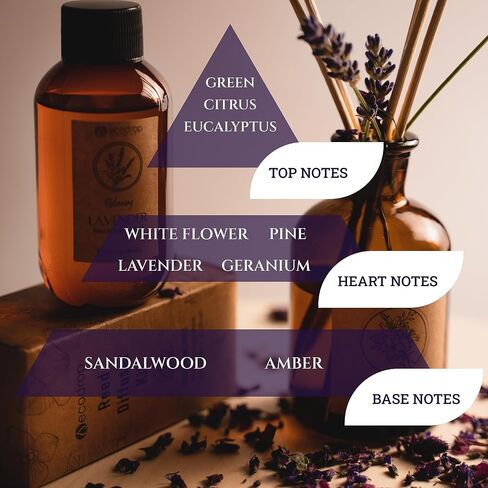 Ecodrop Lavender Reed Diffuser Set - 3.38 Fl Oz | Relaxing & Calm Scented Aromatherapy Fragrance Oil, Glass Bottle & 6 Wooden Reed Sticks Set | Home Spa Gift for Living Room, Bathroom & Bedroom Aroma in Saudi Arabia