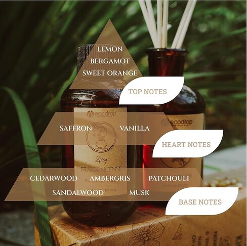 Ecodrop Lavender Reed Diffuser Set - 3.38 Fl Oz | Relaxing & Calm Scented Aromatherapy Fragrance Oil, Glass Bottle & 6 Wooden Reed Sticks Set | Home Spa Gift for Living Room, Bathroom & Bedroom Aroma in Saudi Arabia