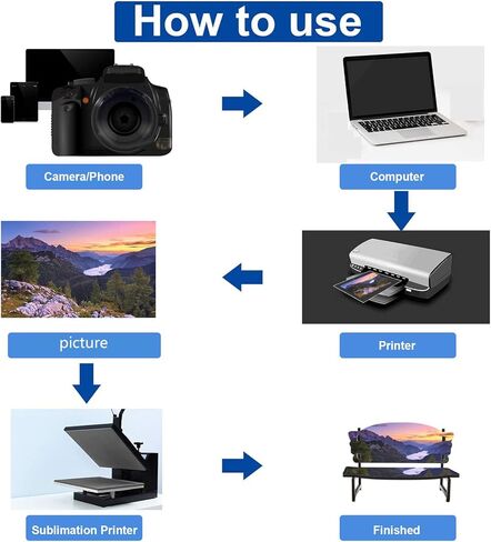 عبوتان من قطعتين من قطع التسامي التذكارية لتزيين الكرسي، إطار صورة مصنوع يدويًا بطابع بحري لديكور المنزل على الطاولة يحمل مقعدًا تذكاريًا باللون الأبيض مقاس 7.1 × 2.72 بوصة in Kuwait