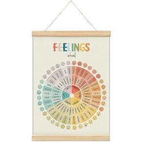 foedor Mental Health Feelings Wheel Emotions Poster Hanger Frame,Therapy Office Decor Canvas Banner,Emotions Chart Wall Art for School Calming Corner Kids Room Playroom Nursery Bedroom,12x16 Inch