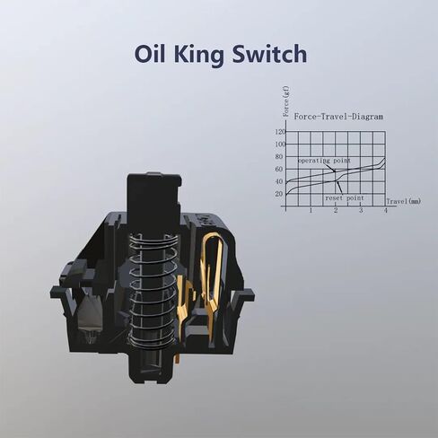 مفاتيح Gateron Oil King للوحة المفاتيح الميكانيكية مفاتيح خطية مسبقة التشحيم للوحة مفاتيح ألعاب MX 5 دبابيس مفاتيح لوحة المفاتيح 90 قطعة in Saudi Arabia