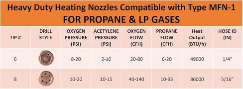SÜA Heating Nozzle/Rosebud 8-MFN-1 Replacement for 100 Series Victor torch handles. Oxy/Propane in Saudi Arabia