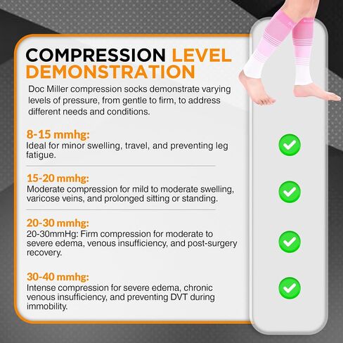 Doc Miller Compression Calf Sleeve for Men & Women, Medical Grade, 20-30mmHg Graduated Support for Running, Calf Tear, Shin Splints, Knee High, Calf Sleeves, Stripes Design, Small, 1 Pair in Saudi Arabia