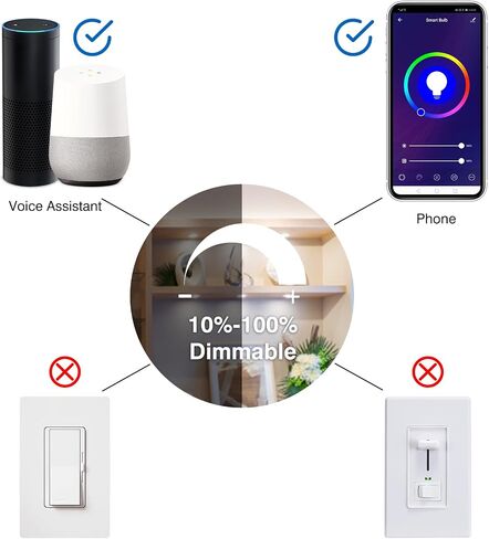 لمبة LED الذكية GU10 - 5 واط (ما يعادل 50 واط) لمبة تغيير اللون RGBCW - متوافقة مع Alexa وGoogle Assistant - 420LM - مزامنة الموسيقى متعددة الألوان GU10 LED Bulb 3 Pack in Saudi Arabia