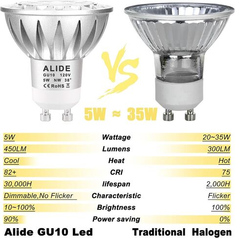 ALIDE GU10 Led Light Bulbs Dimmable AC120V,25W 35W 50W Halogen Replacement,2700K Warm White,MR16 GU10 Dimmable 2 Prong Base 5W Led Track Bulbs,450LM,38 Degrees,6Pack in Saudi Arabia