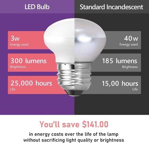 R14 LED Bulb 4W(40W Equivalent) Mini Reflector Flood Light Bulbs 2700K Soft White, Curio Cabinet Light Bulb, Non-Dimmable, E26 Base Short Light Bulbs, 4-Pack in Saudi Arabia