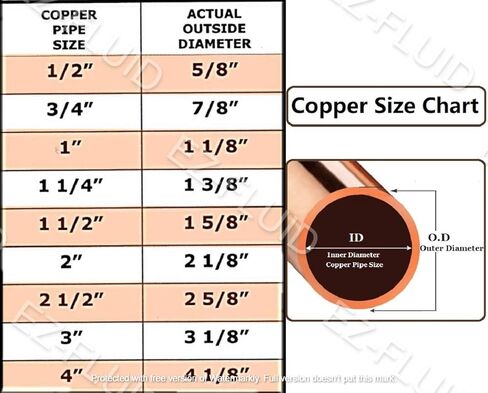 EZ-FLUID Plumbing 1-1/4" C X C LF Copper Coupling Pressure Copper Fitting With Roll Pipe Tube Stop,Sweat Solder Connection for Residential,Commercial. (1 Pack) in Saudi Arabia