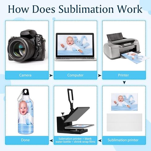 8 Packs Sublimation Cups Sublimation Water Bottle Blanks with 16 Shrink Wrap 20 oz Blank Sport Water Bottles Insulated Water Bottles with Hook and Leak Proof Twist Cap for Camping Climbing in Saudi Arabia