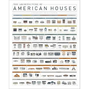 Pop Chart | Architecture of American Houses | 16" x 20" Art Poster | Complete History of American Homes | Thoughtful Housewarming Gift and Wall Decor | 100% Made in the USA