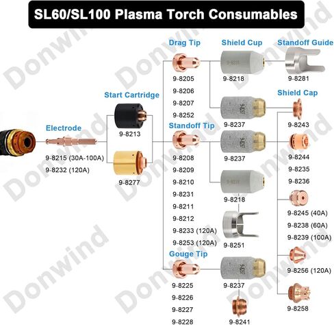 4pcs 9-8237 shield caps Fit Thermal Dynamics SL60 - SL100 Plasma Torch in Kuwait