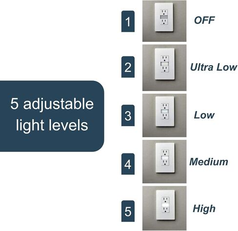 Legrand radiant 1597TRUSBACW 15 Amp GFCI Self Test Tamper Resistant Decorator Duplex Outlet with USB Type A and C, White (1 Count) in Saudi Arabia