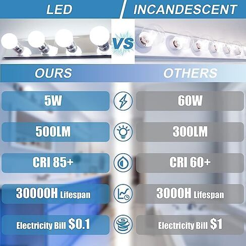 hansang G25 LED Globe Light Bulbs 3000K Warm White, Vanity Light Bulb 60W Incandescent Equivalent, E26 Standard Base, 5W Decorative Round Light Bulb for Vanity Mirror, 500LM, Non-Dimmable, 4 Pack in Saudi Arabia
