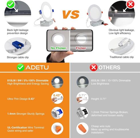 Adetu 12 Pack 4 Inch 5CCT Ultra-Thin LED Recessed Ceiling Light with Junction Box,Dimmable Canless Wafer Downlight,2700K-5000K Selectable,9W Eqv 80W,810LM High Brightness,ETL Certified in Saudi Arabia