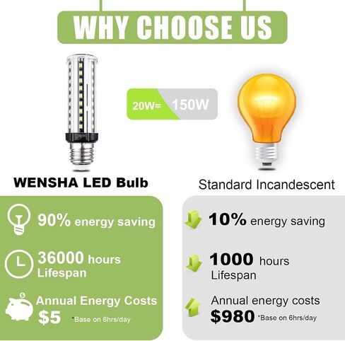 LED Corn Light Bulb 150W Equivalent 2000 Lumen 6500K Cool Daylight White 20W E26/E27 Base Non-dimmable Ceiling Fan Corn Lighting for Home Garage Warehouse Indoor LED Corn Bulbs Pack of 4 in Saudi Arabia