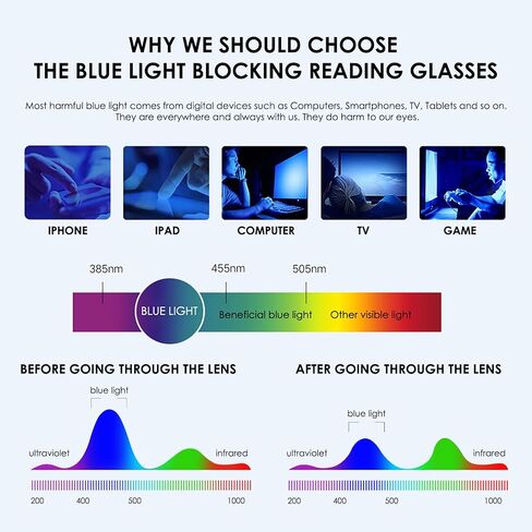 4-Pack Cat Eye Reading Glasses for Women- Blue Light Blocking Readers with Spring Hinges,Anti-Glare Reading Glasses in Saudi Arabia
