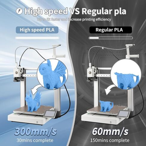 خيوط طباعة ثلاثية الأبعاد عالية السرعة PLA Filament 1.75 مم 300 مم / ثانية 1 كجم بكرة من الورق المقوى دقة الأبعاد +/- 0.03 مم تناسب معظم طابعات FDM ثلاثية الأبعاد - أزرق فاتح in Kuwait