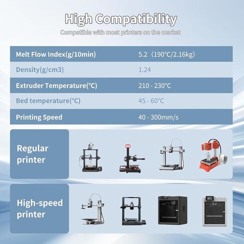 خيوط طباعة ثلاثية الأبعاد عالية السرعة PLA Filament 1.75 مم 300 مم / ثانية 1 كجم بكرة من الورق المقوى دقة الأبعاد +/- 0.03 مم تناسب معظم طابعات FDM ثلاثية الأبعاد - أزرق فاتح in Kuwait