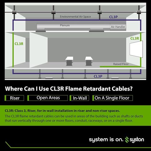 سلك كابل التحكم في التدفئة Syston 18/2 ترموستات HAVC، موصلات نحاسية صلبة 100% CL3R/FT4/CMR مصنفة ضمن قائمة UL/ETL، مقاومة للأشعة فوق البنفسجية RoHS للاستخدام في تطبيقات الجهد المنخفض في الأماكن المغلقة/الخارجية in Kuwait