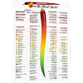 Scoville Heat Units Peppers Chart Metal Sign - Chili Peppers Heat Chart Tin Poster, Kitchen & Restaurant Decor, Gift for Pepper Enthusiasts 12x16 Inches Aluminum