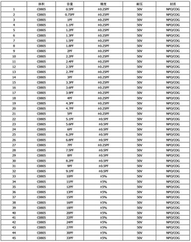 Capacitor Book 0805 SMD (0.5pF-10uF) 92 Value x 50pcs = 4600pcs SMT Kit Capacitor Chip Assortment Portfolio Folder Sample Book (Capacitance-0805) in Saudi Arabia